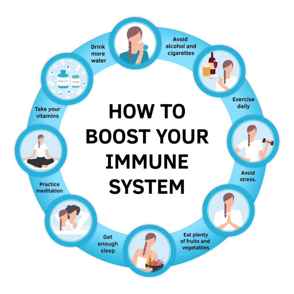 boost your immunity infographic